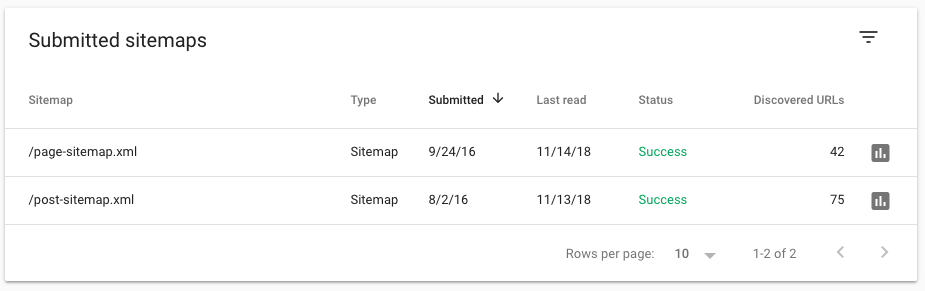 Google Webmaster Tools Sitemaps