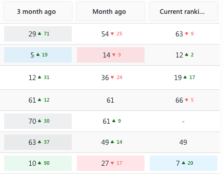  Search Engine Ranking Fluctuations 