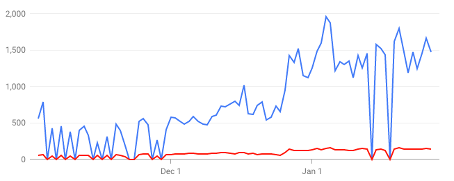 prev-year-gmb-rankings views